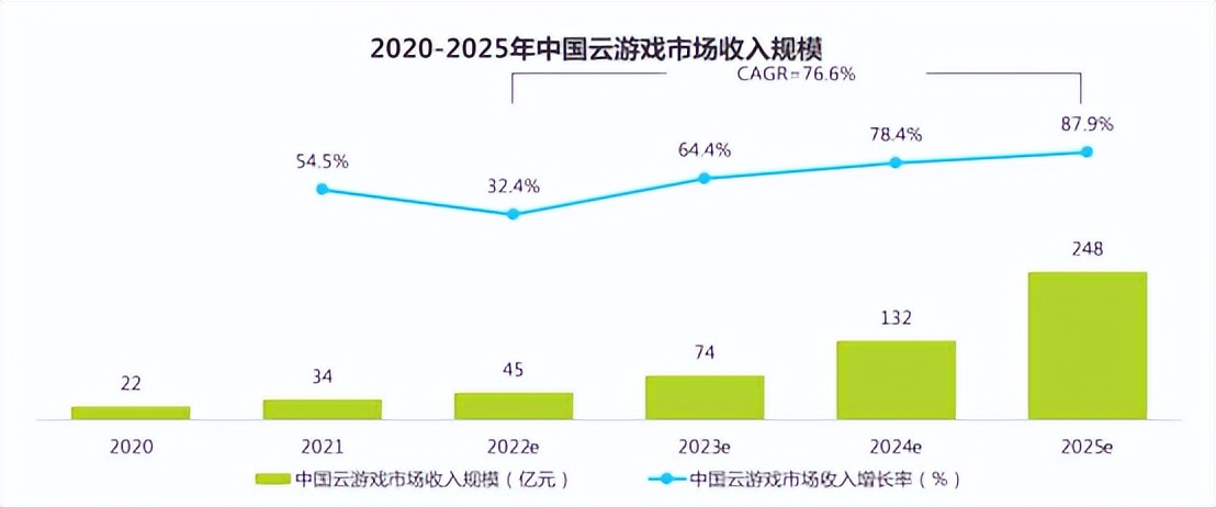 时长付费时代到来，云游戏平台哪家的性价比更强？