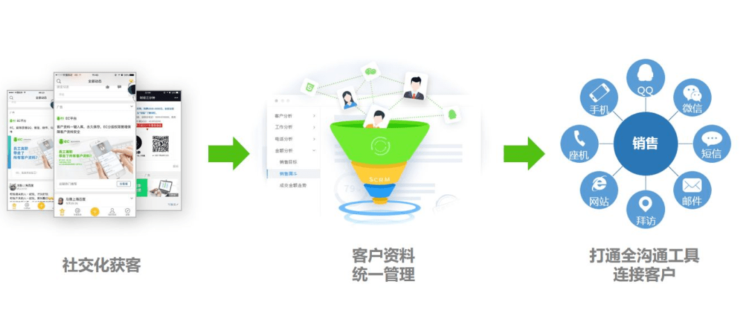 新CRM:基于大数据的用户洞察力 新CRM:基于大数据的用户洞察力