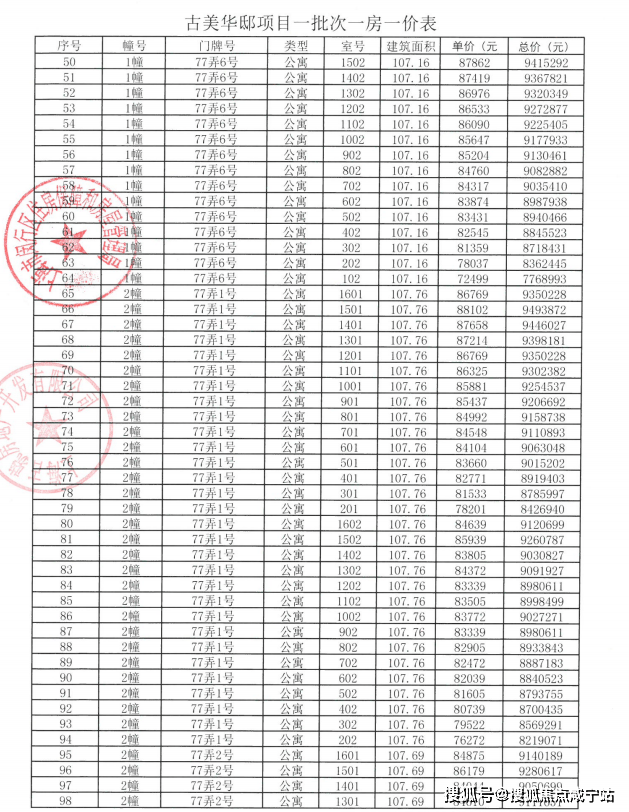 闵行华发古美华府开启认购，古美华府一房一价表发布！首推295套约107㎡3房！