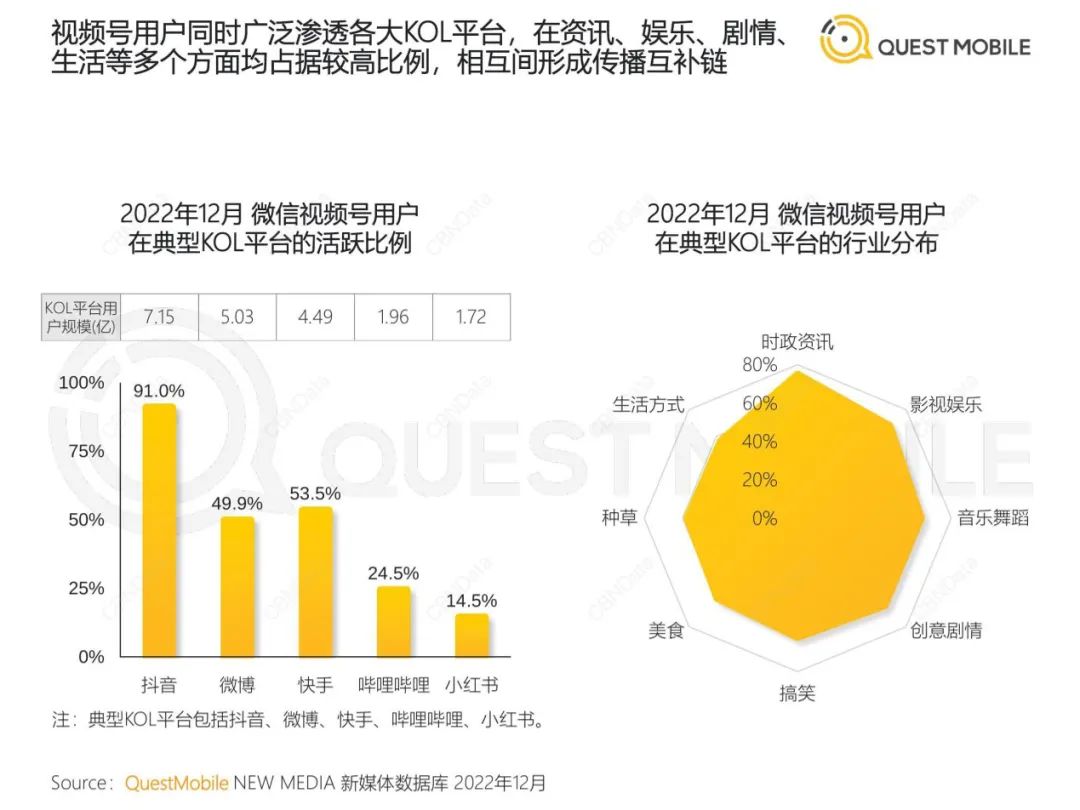 中国挪动互联网年度大陈述-126页（附下载）