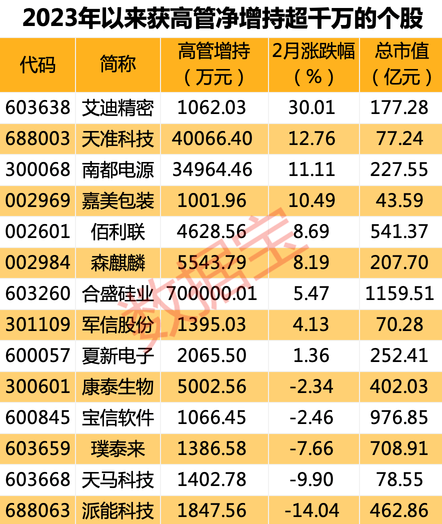 步伐不止，美联储加息将继续，美股“吓懵”？主要股指盘中回调