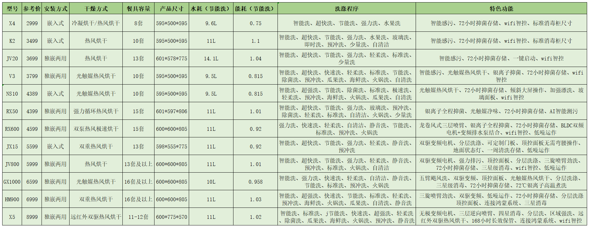 洗碗机值不值得买？美的洗碗机怎么样？最全选购攻略看那里！