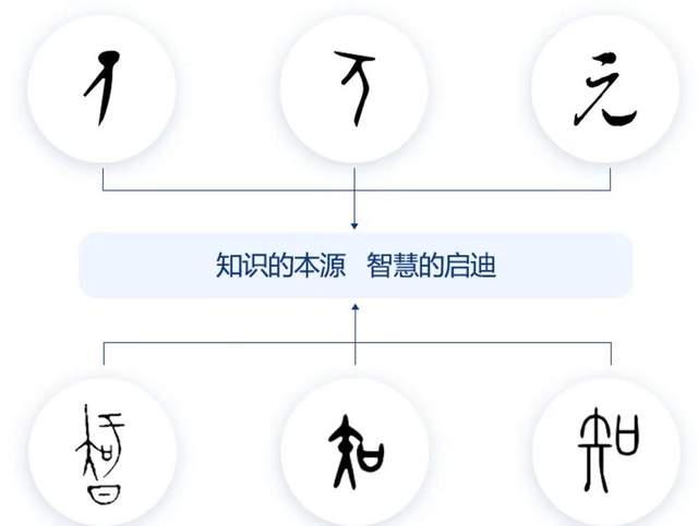 元知商学院|新数据时代下的商学院