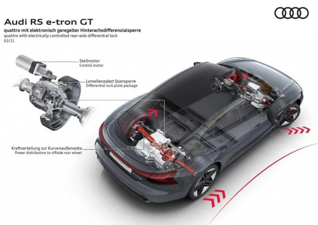 达喀尔赛车 v.s. RS e-tron GT 奥迪六大电驱科技本事安在