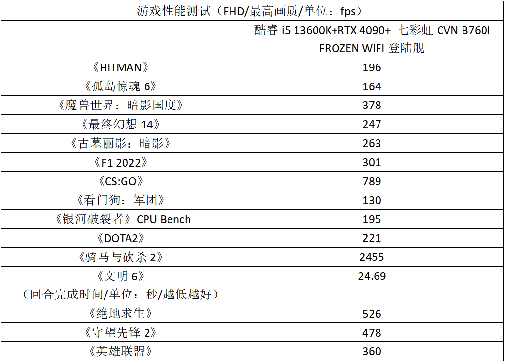 冷酷小钢炮！七彩虹CVN B760I FROZEN WIFI登岸舰测评