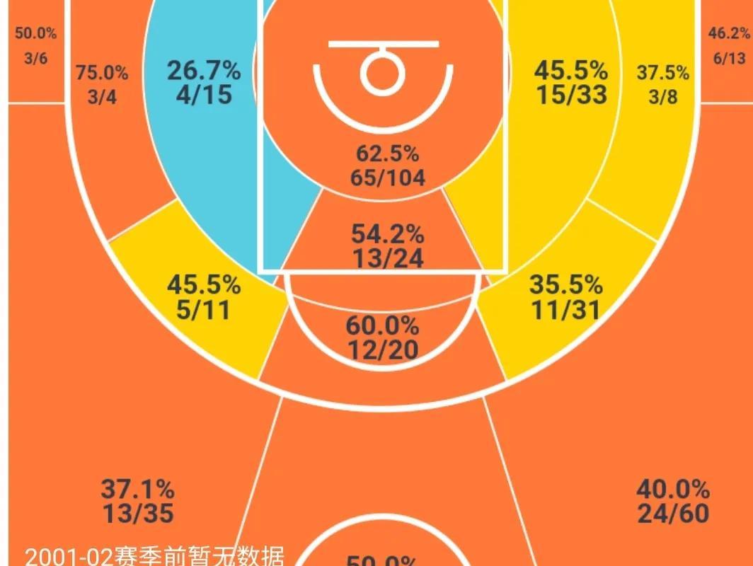 深度长文阐发拿下60分的欧文，场场打球有多可怕？