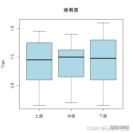 R语言淮河流域水库水量数据相关性阐发、天文可视化、广义相加模子|附代码数据