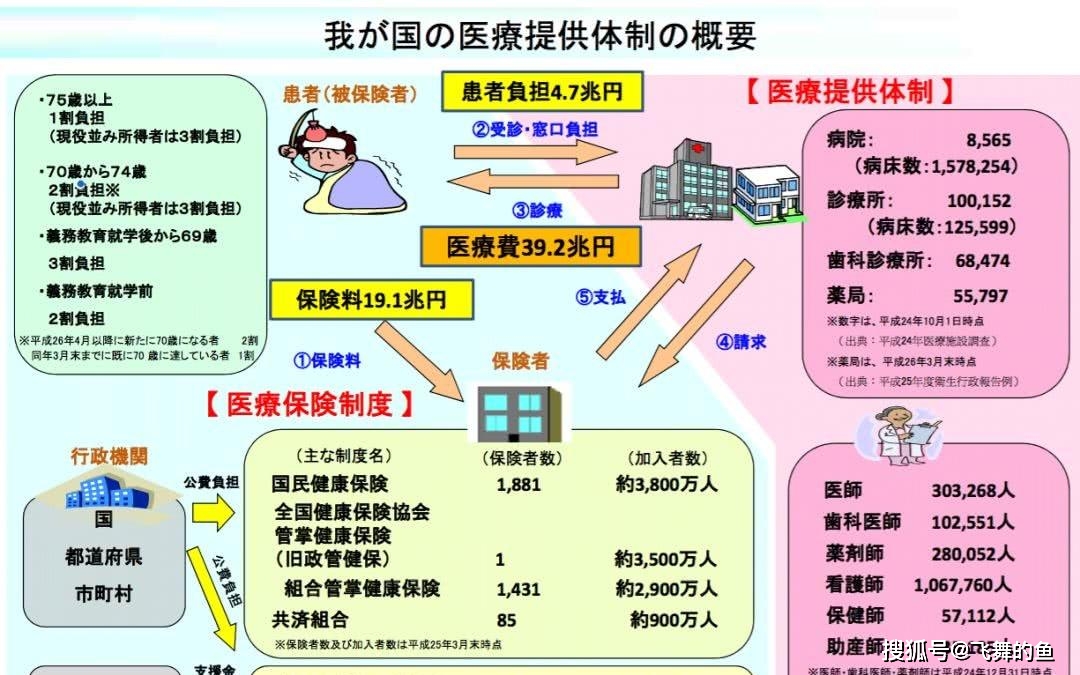 日本热门的移民项目