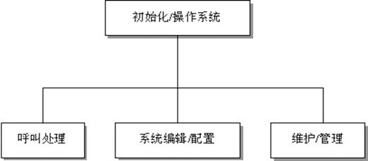 威谱数字德律风交换机 PRI组网计划-西安飞易电子科技有限公司