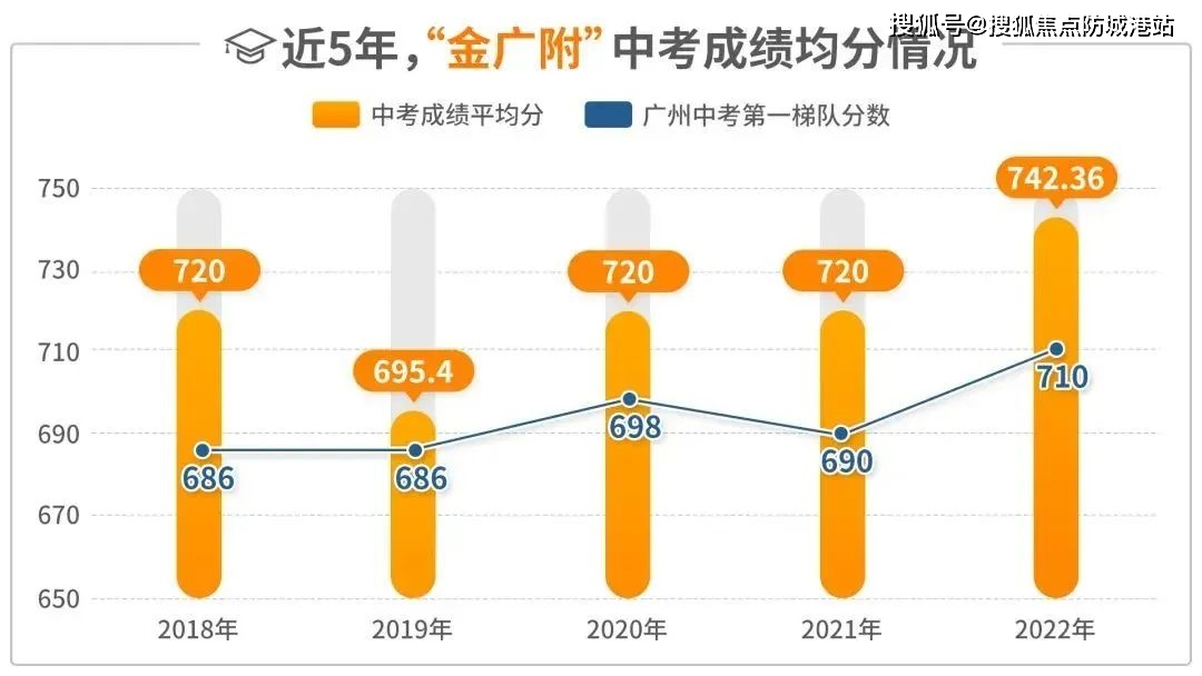 越秀·白云·星汇城售楼处德律风400-6398-010越秀·白云星汇城售楼中心_24小时德律风