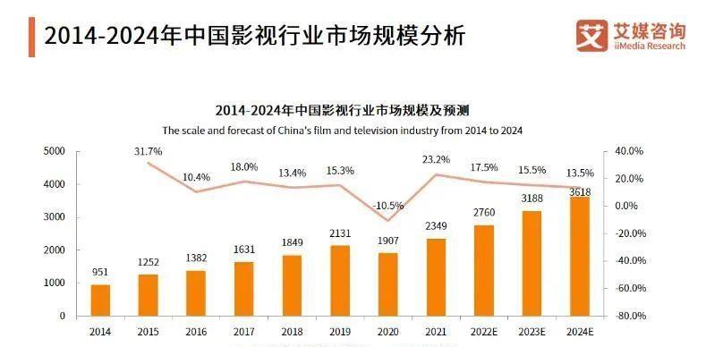 有影院又迎来了一波不雅影顶峰，咋回事？