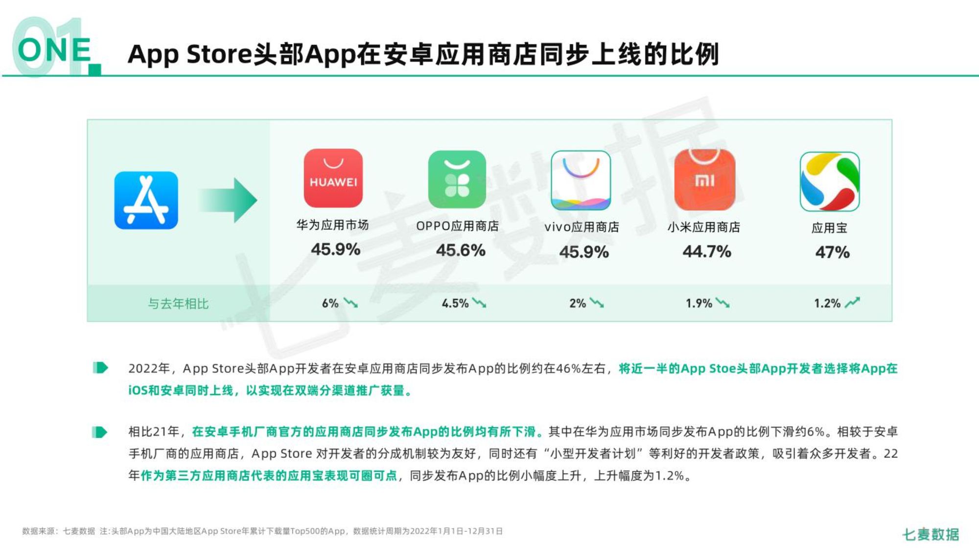 2022年挪动互联网白皮书（附下载）