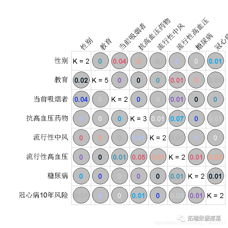 R语言随机丛林RandomForest、逻辑回归Logisitc预测心脏病数据|附代码数据