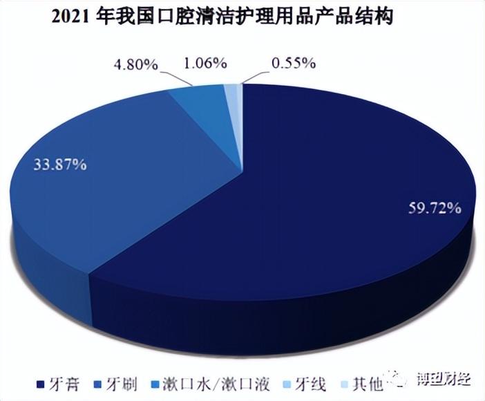 冷酸灵母公司登康口腔冲刺IPO，25%利润靠政府补助