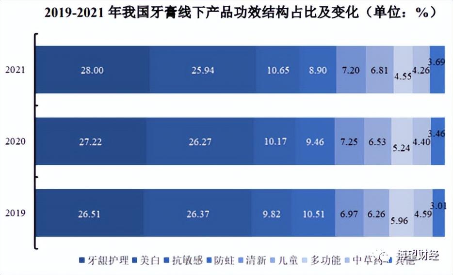 冷酸灵母公司登康口腔冲刺IPO，25%利润靠政府补助