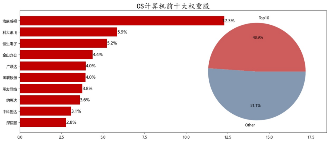 政策鼎力撑持，资金疯狂涌入的大风口，信创行业的时机和受益品种