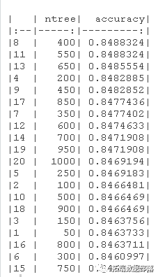 R语言随机丛林RandomForest、逻辑回归Logisitc预测心脏病数据|附代码数据