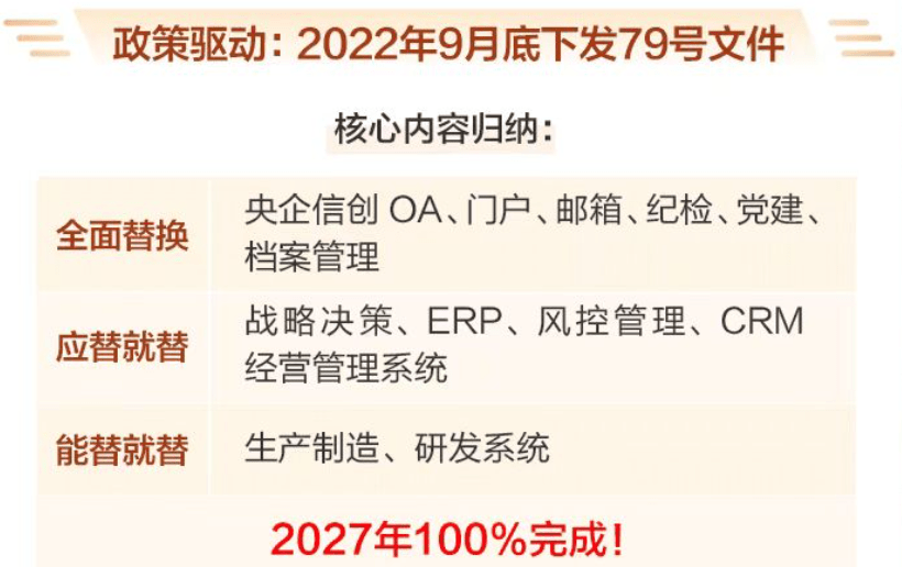 政策鼎力撑持，资金疯狂涌入的大风口，信创行业的时机和受益品种