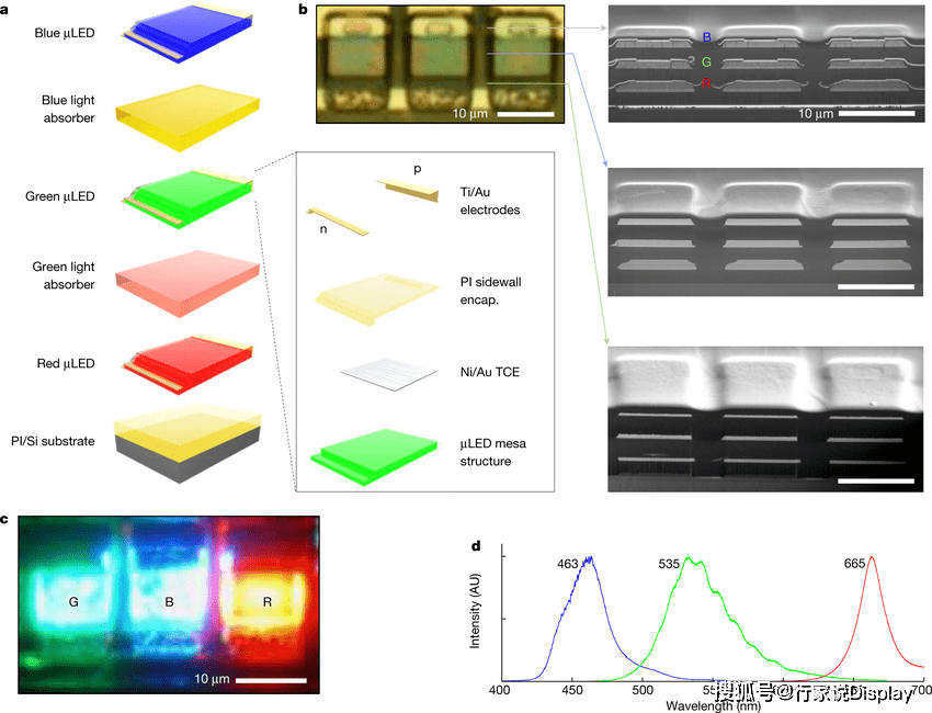 һĿحƻMetaϲMicro LED