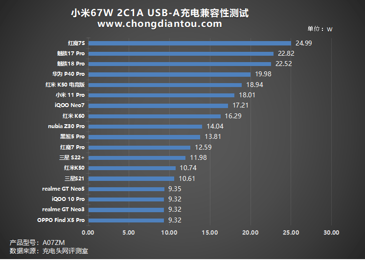 С 67W ڵس⣺ͬʱ䣬67W