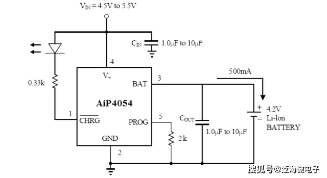 锂电池充电管理芯片AIP4054用于电子烟设计