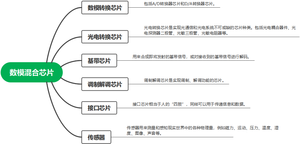 集成电路芯片（IC）是当前各人热议的话题，但您领会它有那些分类的吗？