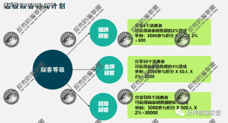 湖南湘宜购先赚钱再消费？“新消费生态圈”运营形式涉嫌传销！