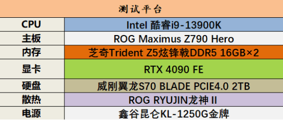 ͨϷ飡AMD9 7950X3D׷