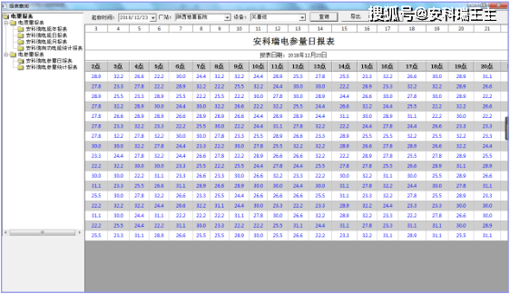 浅谈配电室在线监控系统设想与工做原理