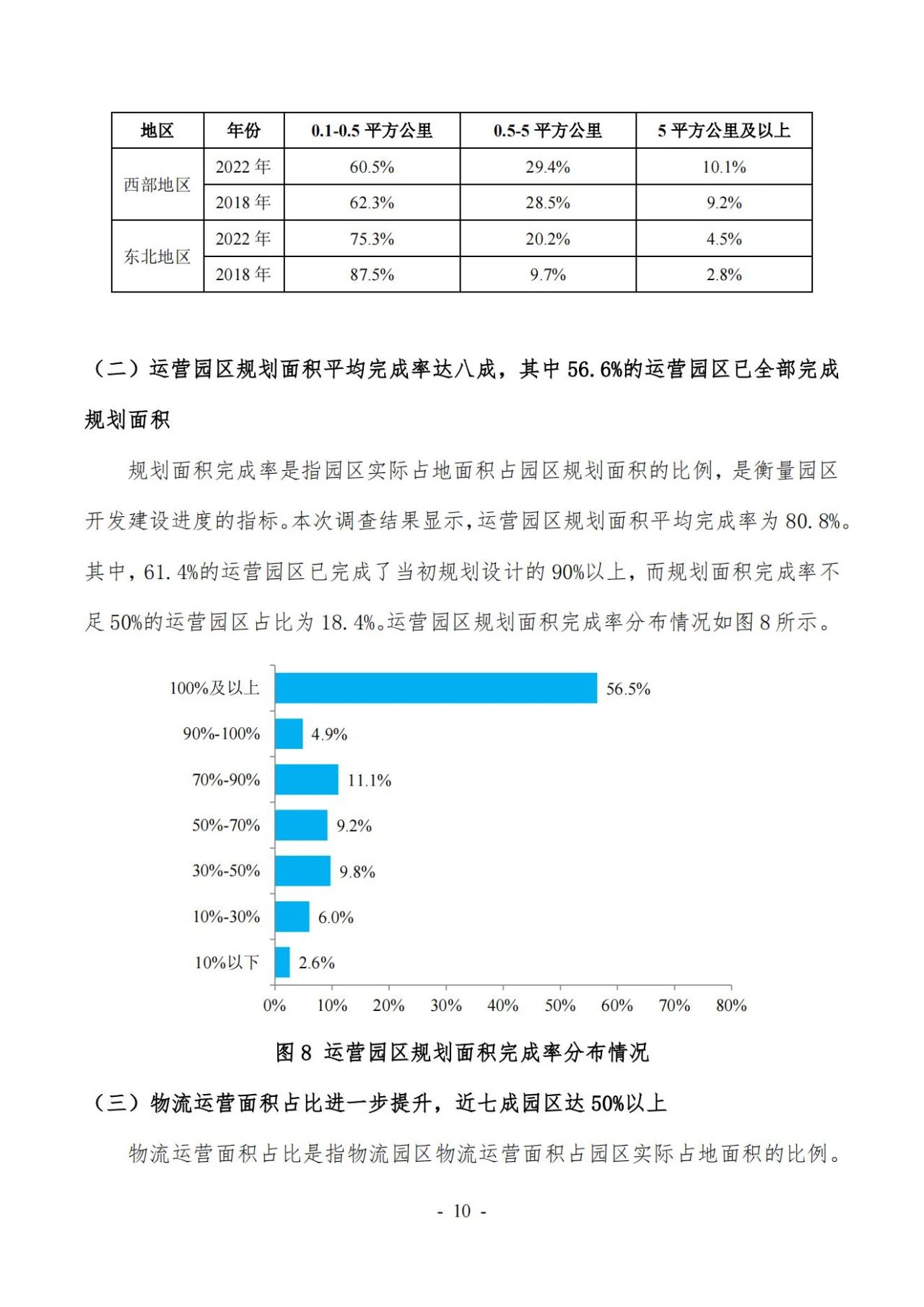 47页|2022年第六次全国物流园区（基地）查询拜访陈述（附下载）