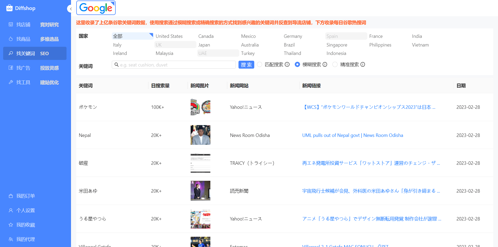 流效果如何。所有的关键词均可以导出，帮助卖家有效地进行listing优化及seo想要了解更多跨境电商