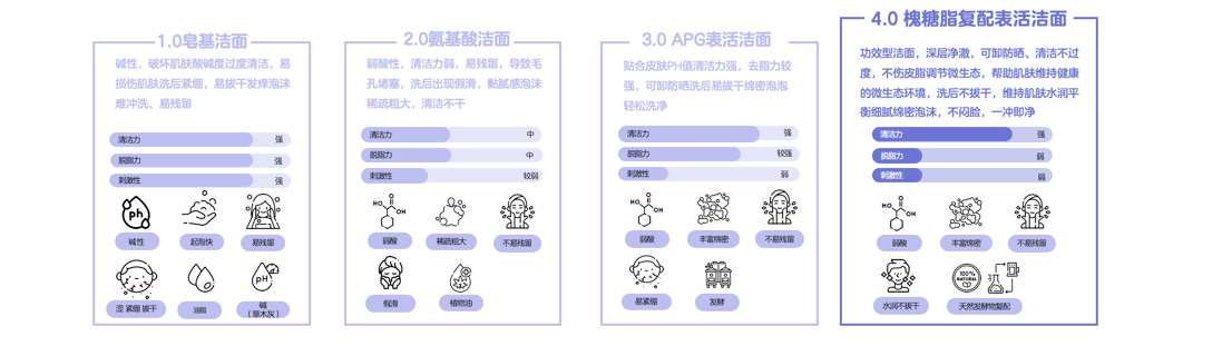 理念晋级，兔头妈妈以“分龄+仿生”开拓儿童洗护新赛道