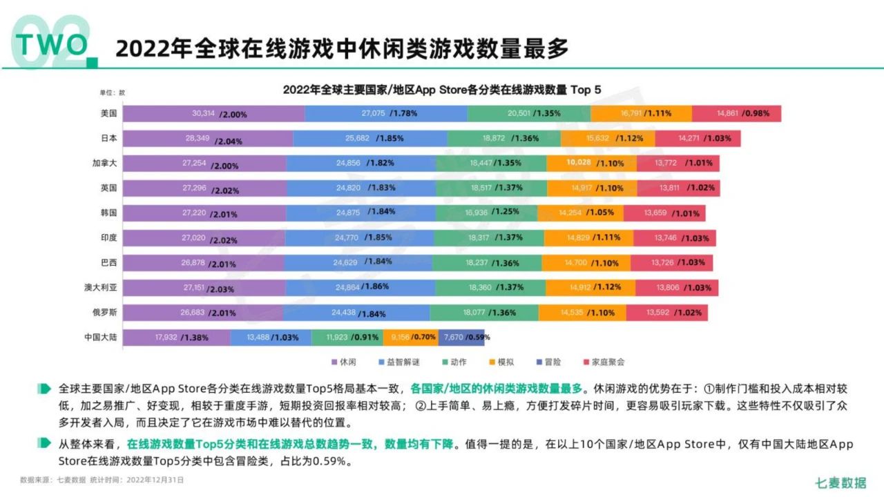 85页|2022年挪动互联网白皮书（附下载）