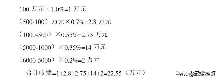 全过程工程征询及其它收费尺度（涉及可研、环评、节能、稳评等）