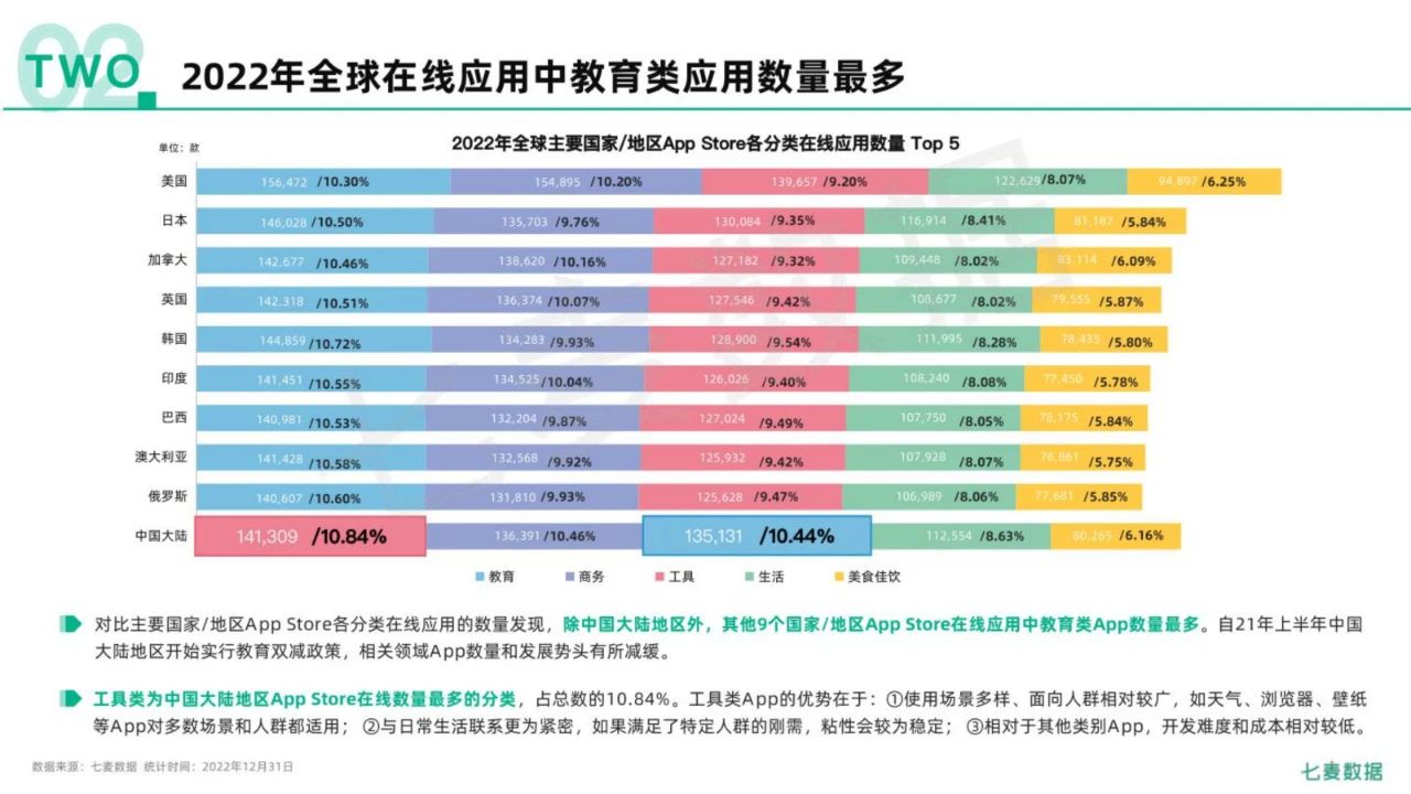 85页|2022年挪动互联网白皮书（附下载）