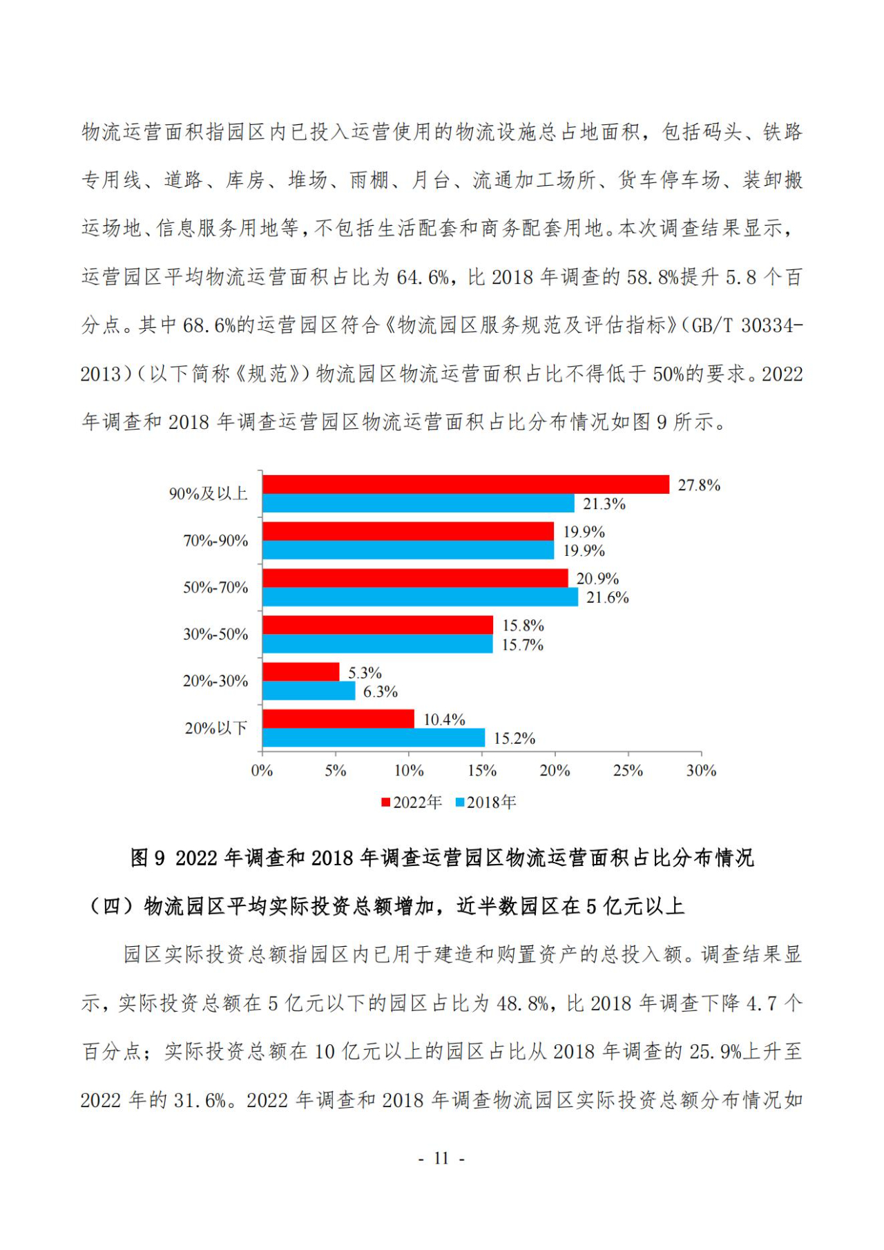 47页|2022年第六次全国物流园区（基地）查询拜访陈述（附下载）