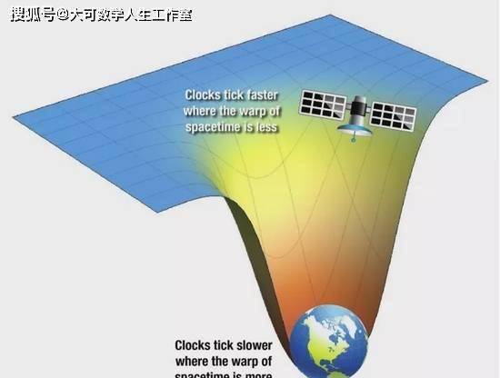 不消高压锅，我还能够进入时间轮回吗？