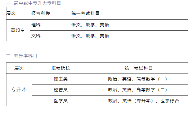 广东医科大学成人高档学历教育报名人程及招生简章。医学院校，你值得拥有！