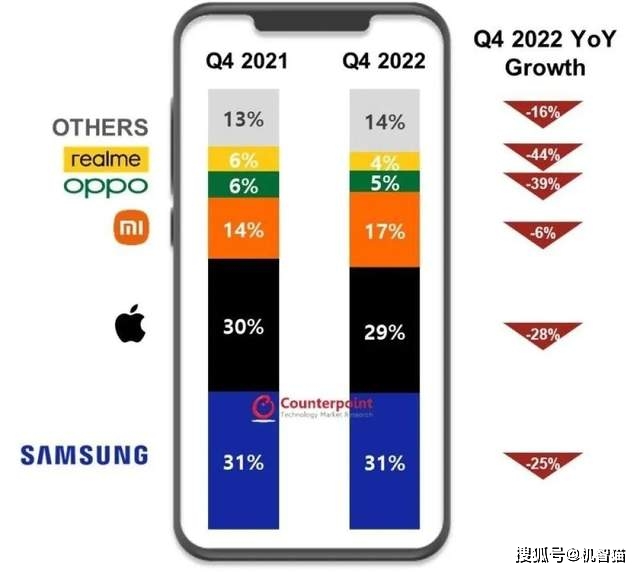 MWC 2023出格报导：财产苏醒，还看东方