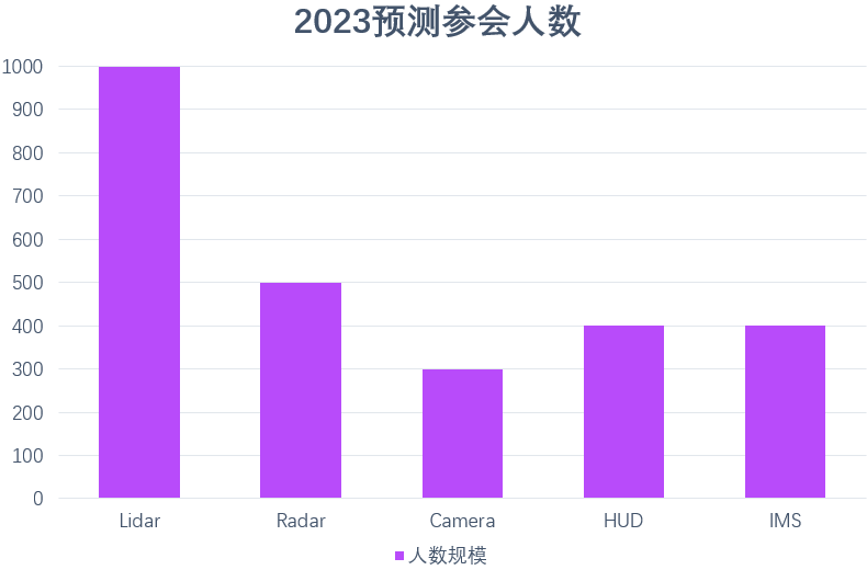 Mobileye/复睿智行等海表里专家参与6月苏州第五届毫米波雷达前瞻手艺交换会！