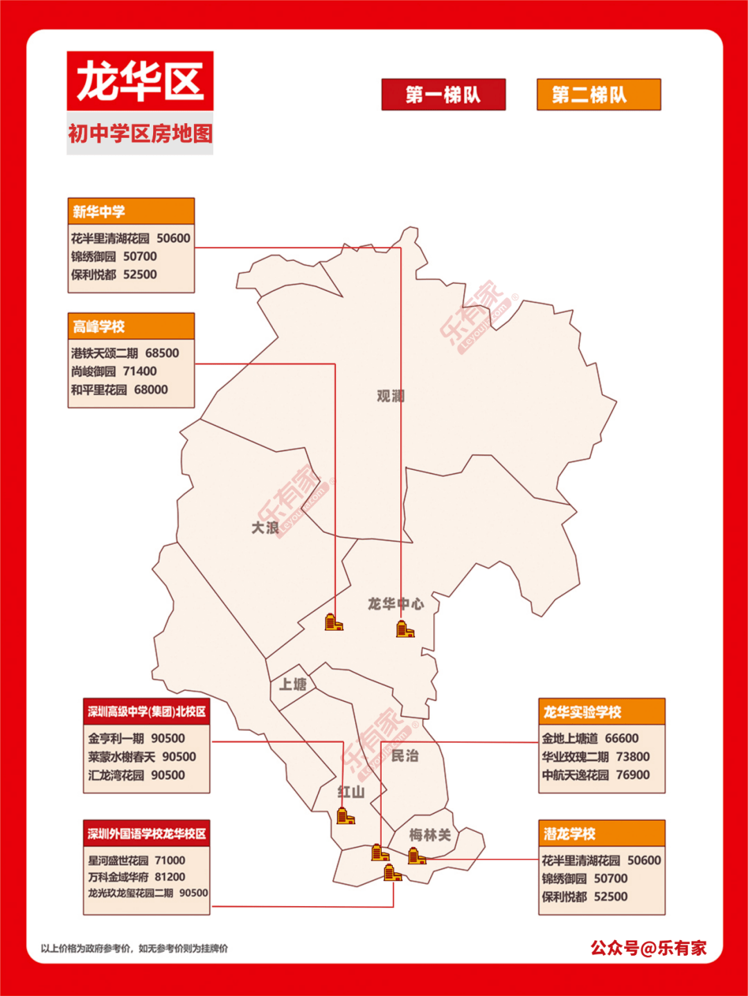 深圳学区地图+小一初一登科分数线+深圳10区积分入学规则！