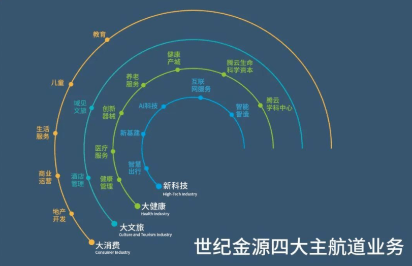 天河那个现象级大盘，聚焦了良多人的目光。