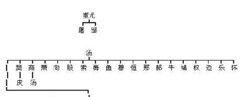 中华姓氏分收表曝光：看看你是炎黄子孙，仍是颛顼后代？