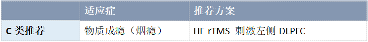 精神科 | IFCN反复经颅磁刺激(rTMS)临床治疗循证指南（2019年版）