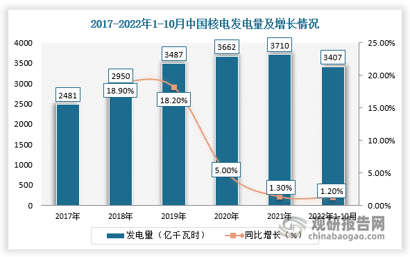 中国压力容器设备行业现状深度调研与未来前景预测报告（2022-2029年）开云体育 开云官网(图7)