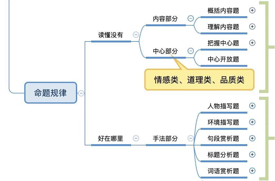 少明：用题海战术进步阅读理解，是错误的！