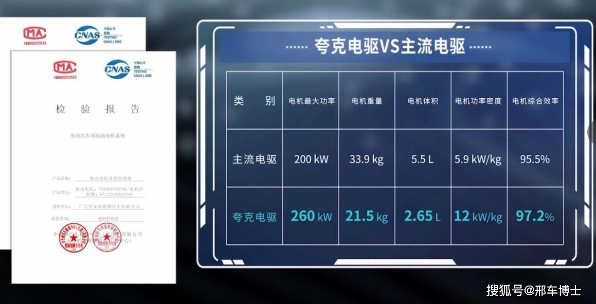 鱼和熊掌能够兼得：广汽埃安发布多、快、好、省的“夸克”电驱