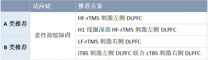 精神科 | IFCN反复经颅磁刺激(rTMS)临床治疗循证指南（2019年版）