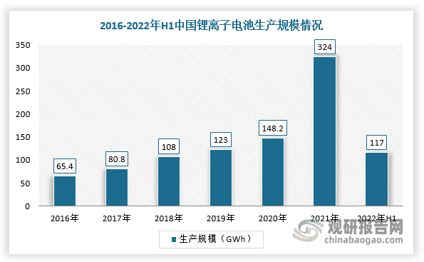 中国压力容器设备行业现状深度调研与未来前景预测报告（2022-2029年）开云体育 开云官网(图10)