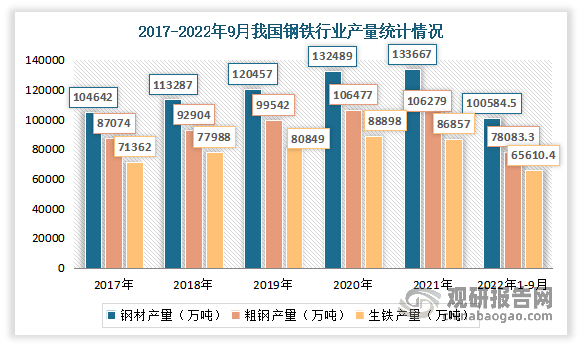 中国压力容器设备行业现状深度调研与未来前景预测报告（2022-2029年）开云体育 开云官网(图2)